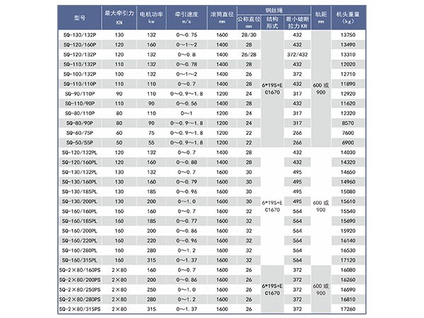 變頻調(diào)速無極繩